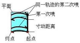 尊龙凯时 -人生就是博! 尊龙凯时