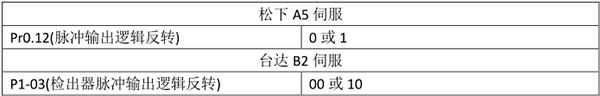 尊龙凯时 -人生就是博! 尊龙凯时