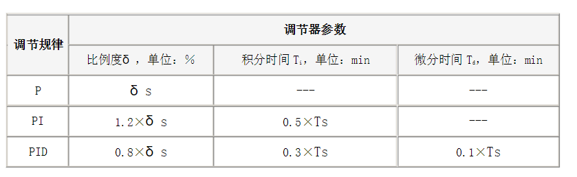 尊龙凯时 -人生就是博! 尊龙凯时